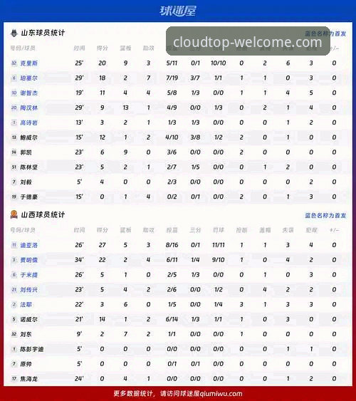 CBA季后赛山西横扫青岛深度评测：从20分领先到险胜，这场G2的攻防逻辑全解析