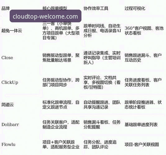 云顶集团客户端 云顶集团客户端的3个关键升级趋势:从v1.3.2版本看行业新方向